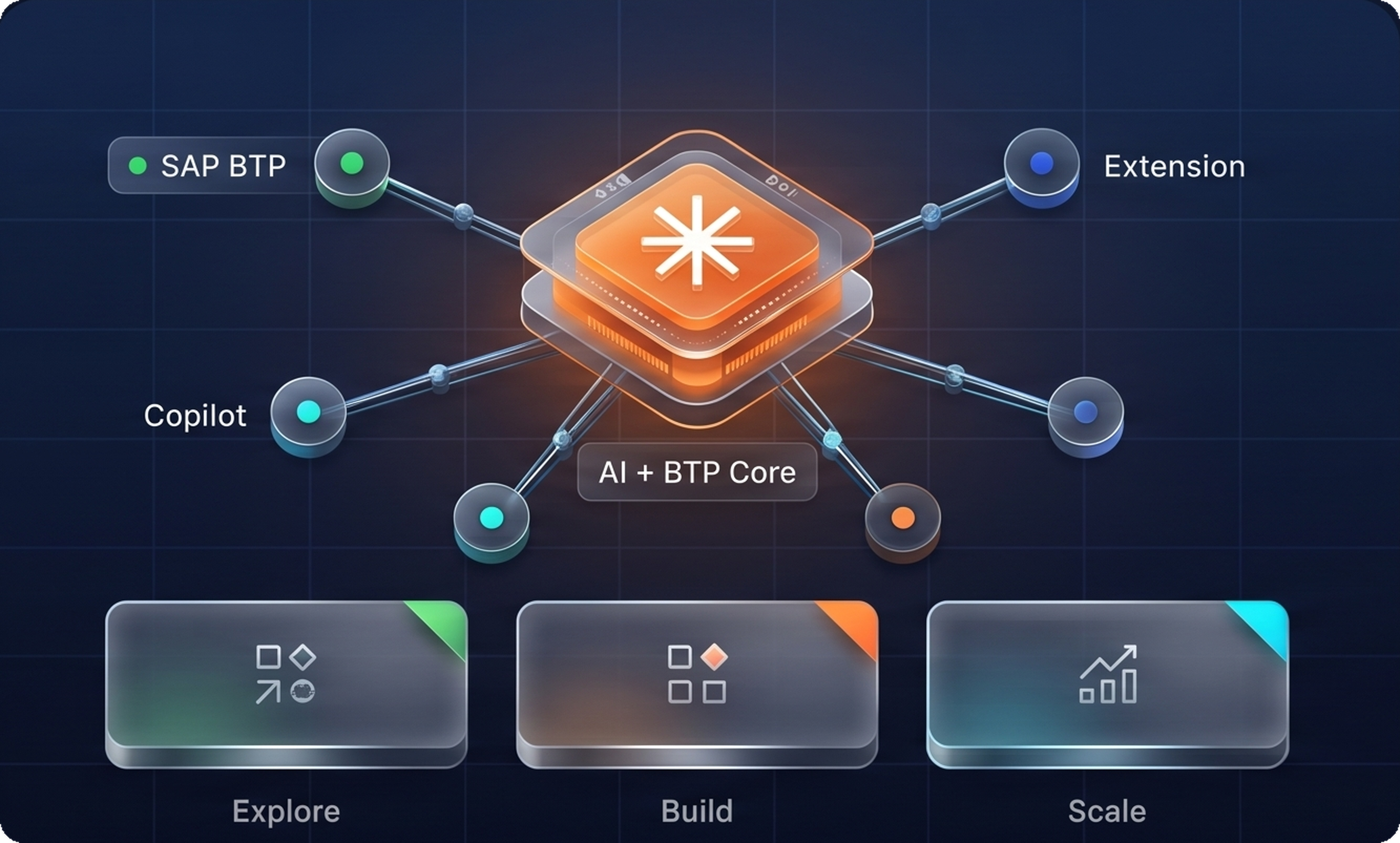 IA, automatización y plataformas inteligentes