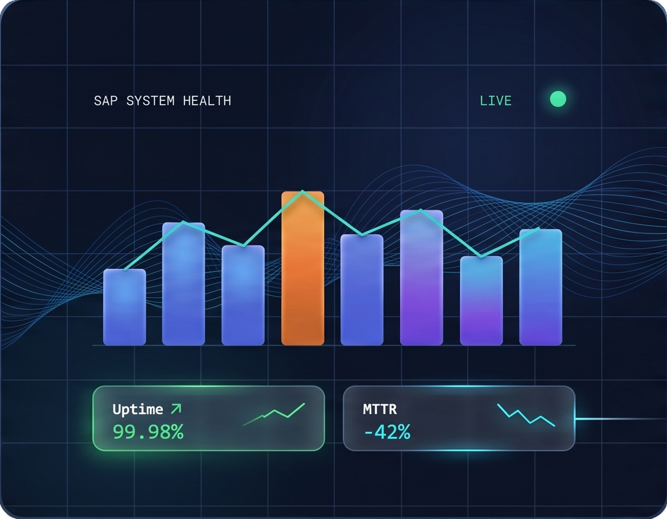 Servicios gestionados SAP y BASIS NextGen