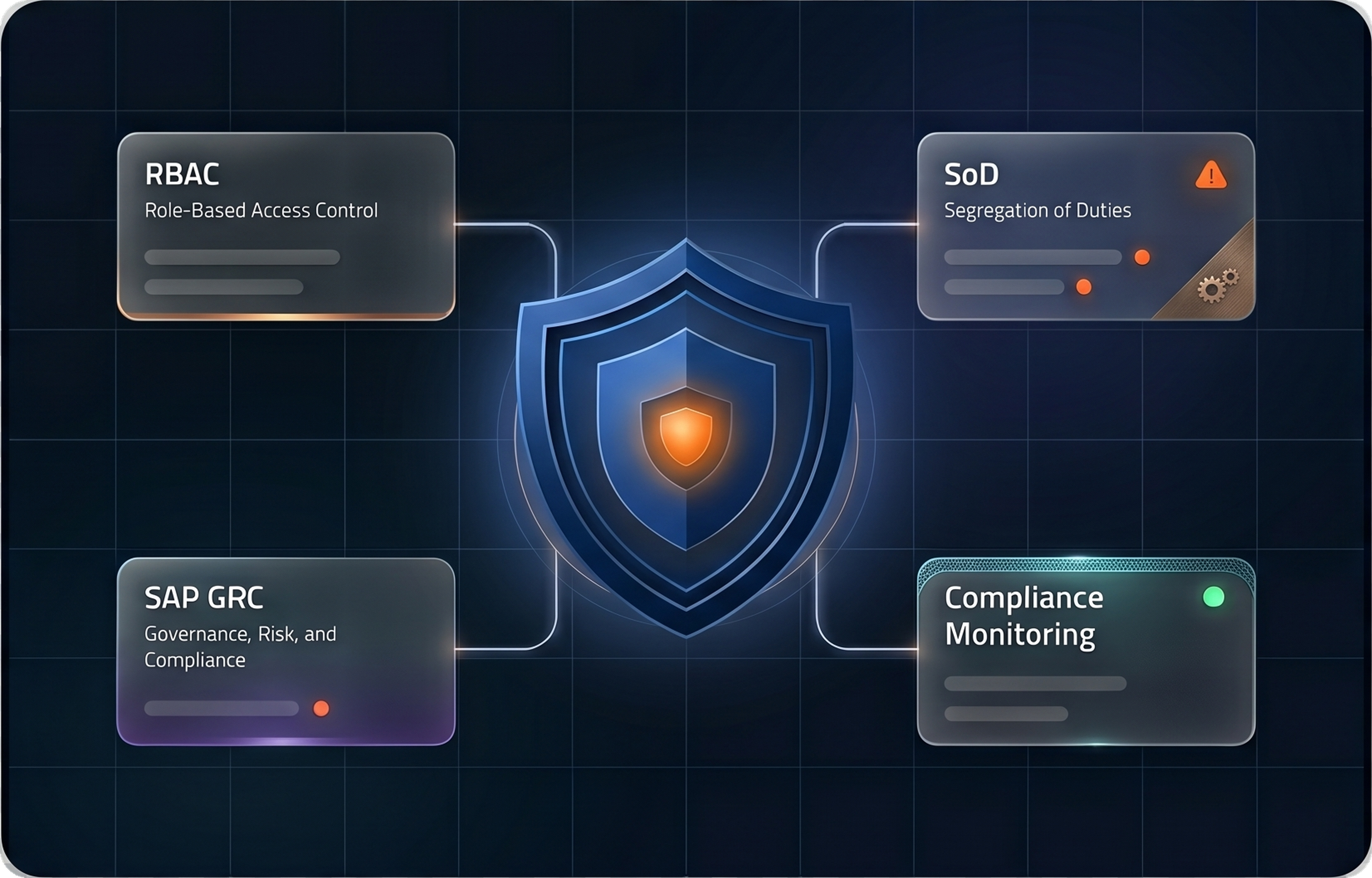 Seguridad y gobierno SAP